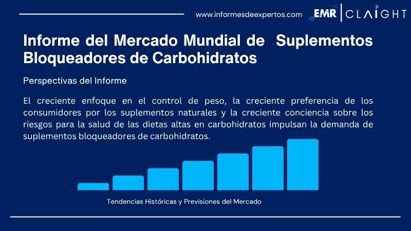 Informe del Mercado de Suplementos Bloqueadores de Carbohidratos