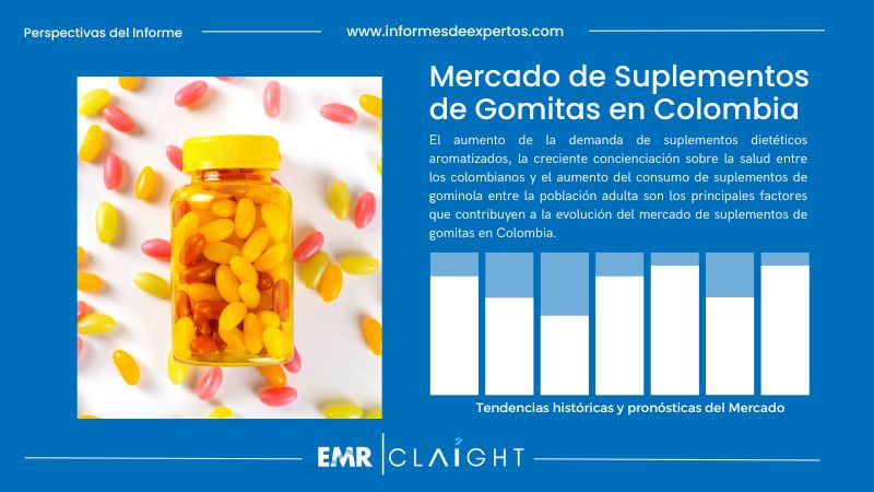 Informe del Mercado de Suplementos de Gomitas en Colombia