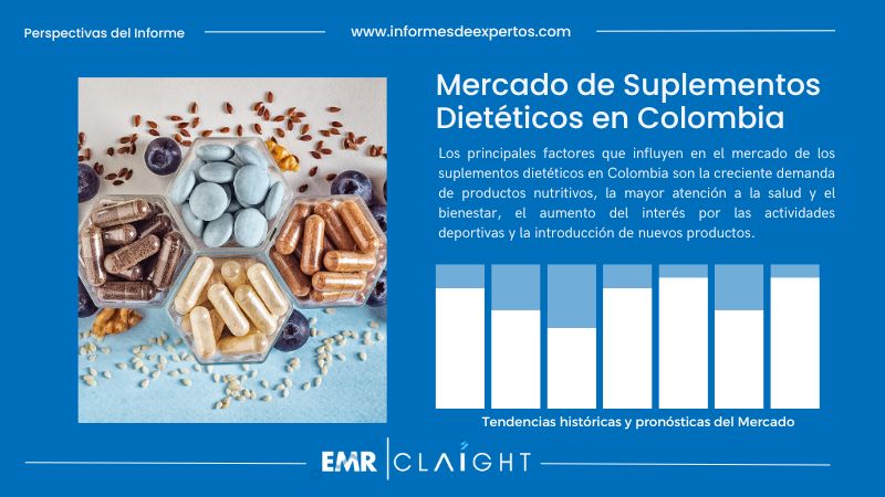 Informe del Mercado de Suplementos Dietéticos en Colombia