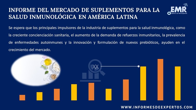 Informe del Mercado de Suplementos para la Salud Inmunológica en América Latina