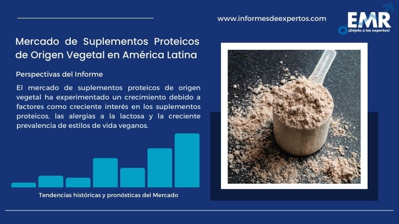 Informe del Mercado de Suplementos Proteicos de Origen Vegetal en América Latina