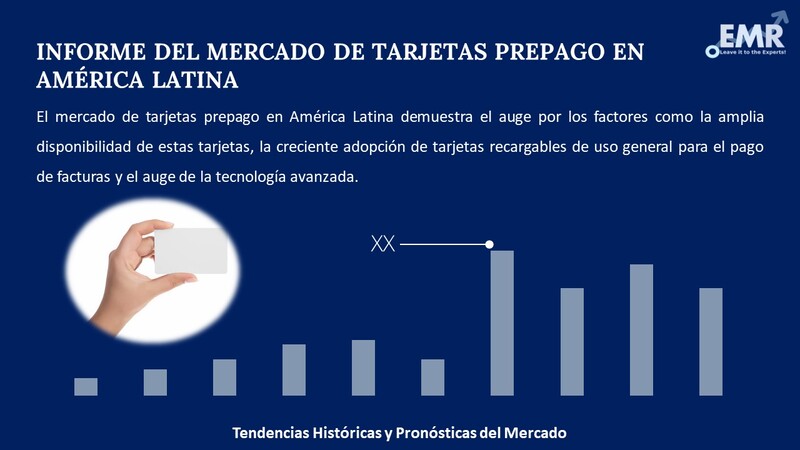 Informe del Mercado de Tarjetas Prepago en América Latina