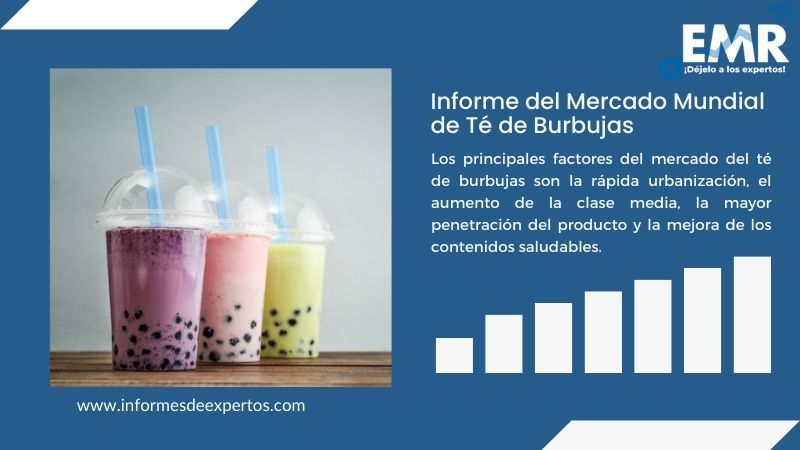 Informe del Mercado de Té de Burbujas