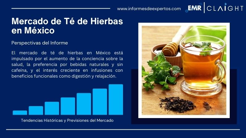Informe del Mercado de Té de Hierbas en México