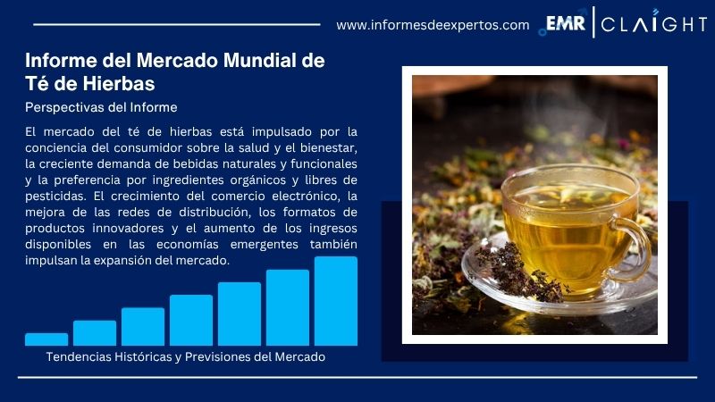 Informe del Mercado de Té de Hierbas