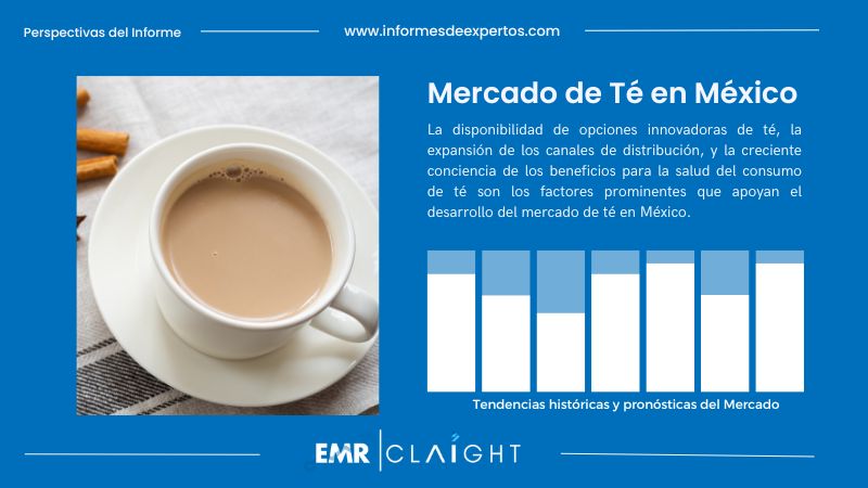 Informe del Mercado de Té en México