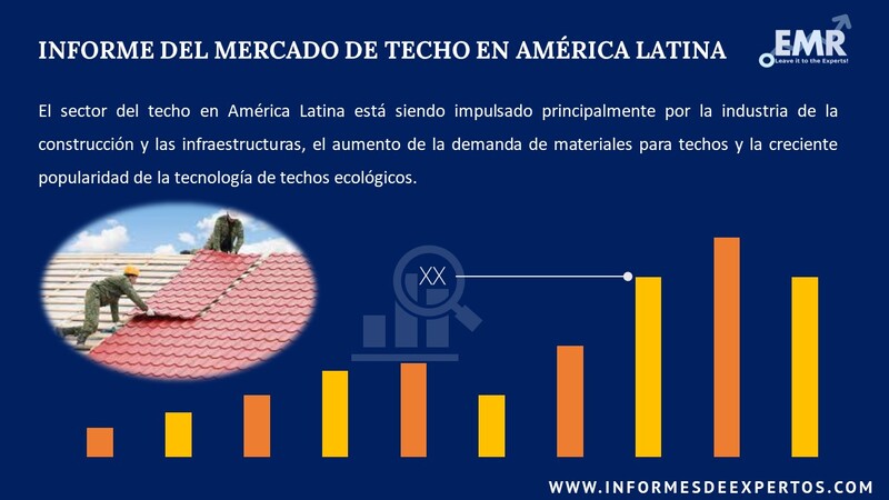 iInforme del Mercado de Techo en America Latina