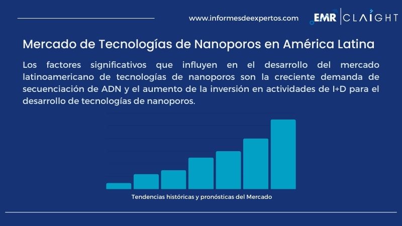 Informe del Mercado de Tecnologías de Nanoporos en América Latina
