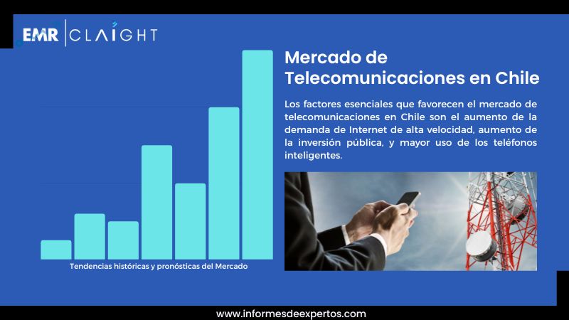 Informe del Mercado de Telecomunicaciones en Chile