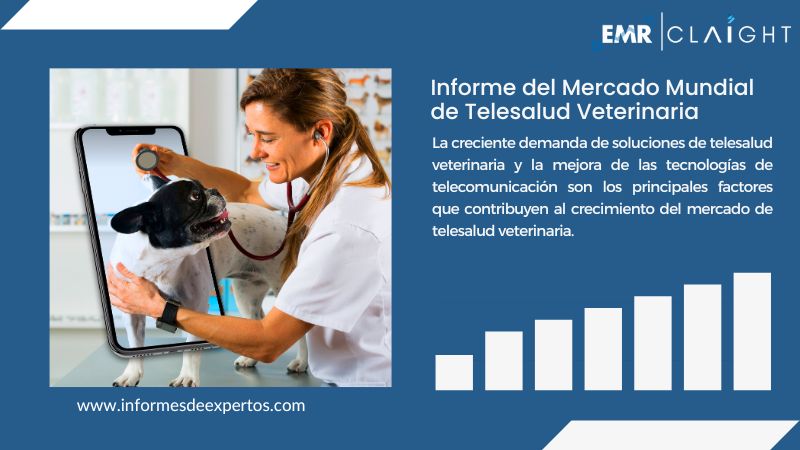 Informe del Mercado de Telesalud Veterinaria