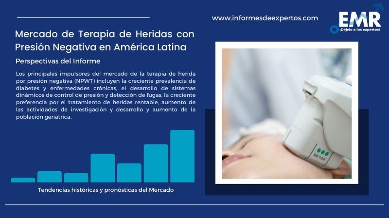 Informe del Mercado de Terapia de Heridas con Presión Negativa en América Latina