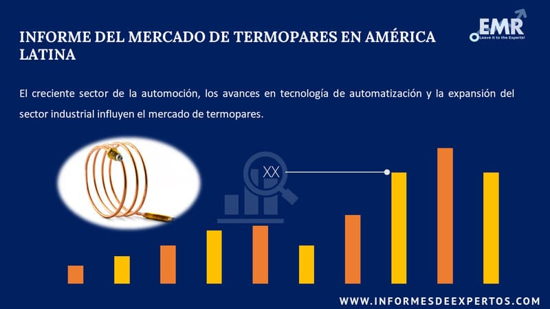 Informe del Mercado de Termopares en America Latina