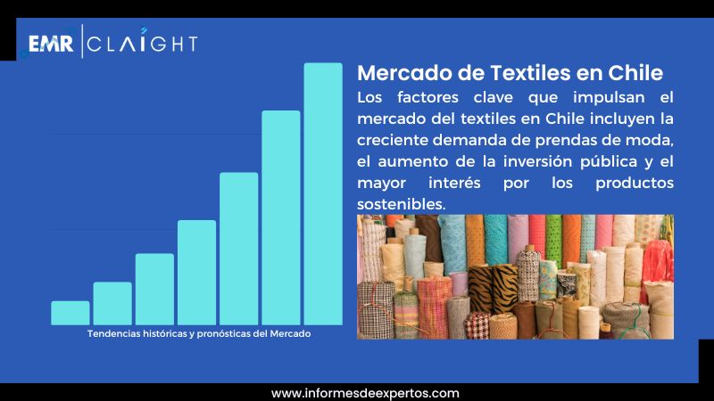 Informe del Mercado de Textiles en Chile