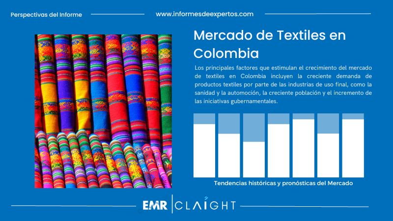 Informe del Mercado de Textiles en Colombia