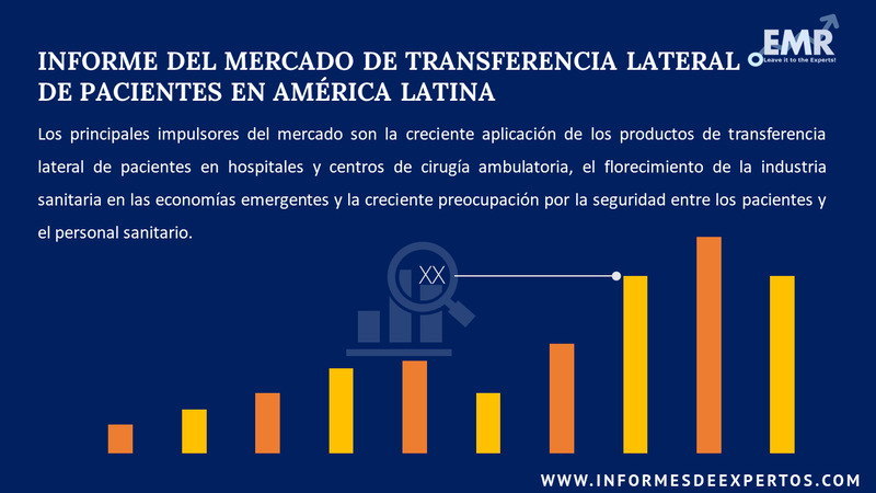 Informe del Mercado de Transferencia Lateral de Pacientes en America Latina