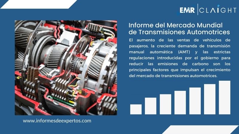 Informe del Mercado de Transmisiones Automotrices