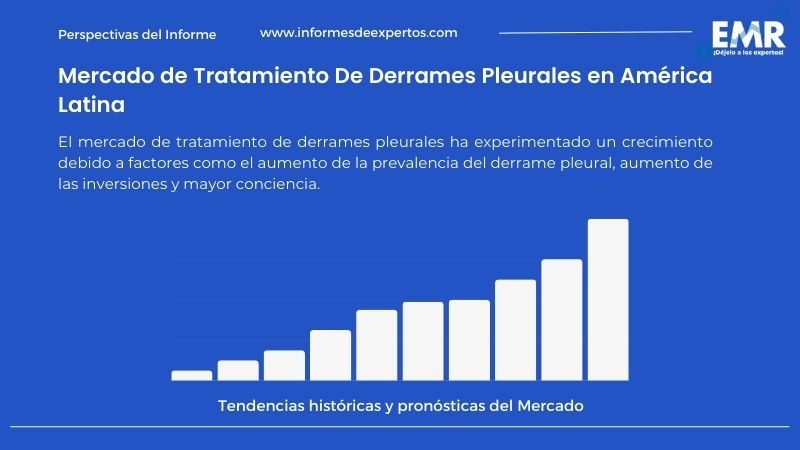 Informe del Mercado de Tratamiento De Derrames Pleurales en América Latina