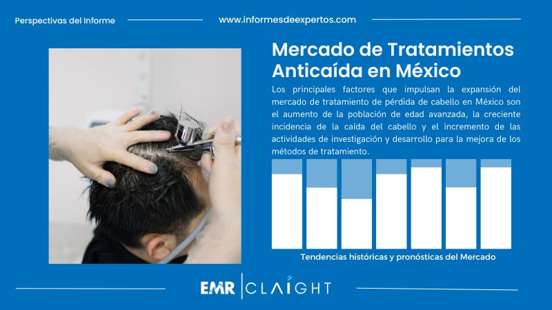 Informe del Mercado de Tratamientos Anticaída en México