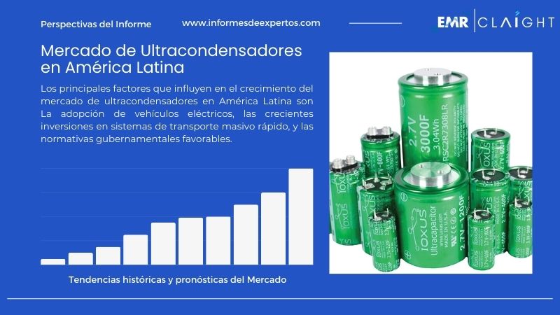 Informe del Mercado de Ultracondensadores en América Latina