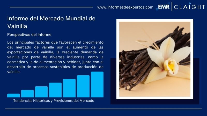 Informe del Mercado de Vainilla