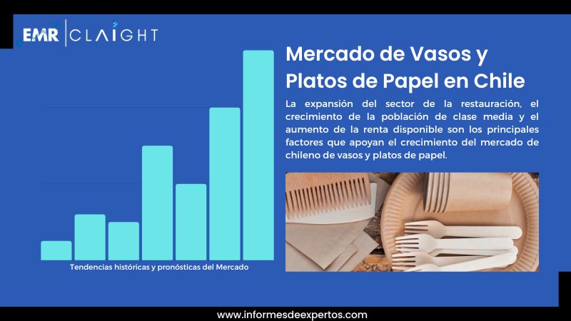 Informe del Mercado de Vasos y Platos de Papel en Chile