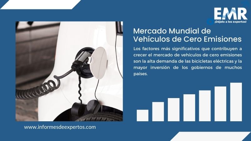 Informe de Mercado de Vehículos de Cero Emisiones