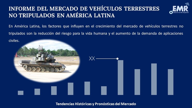 Informe del Mercado de Vehículos Terrestres no Tripulados en América Latina