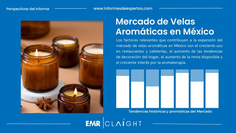 Informe del Mercado de Velas Aromáticas en México