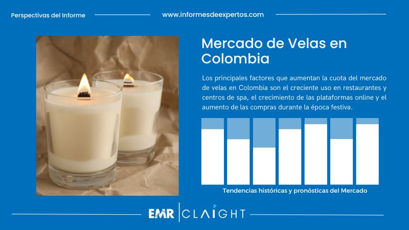 Informe del Mercado de Velas en Colombia
