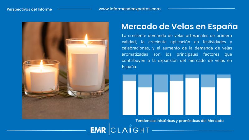 Informe del Mercado de Velas en España