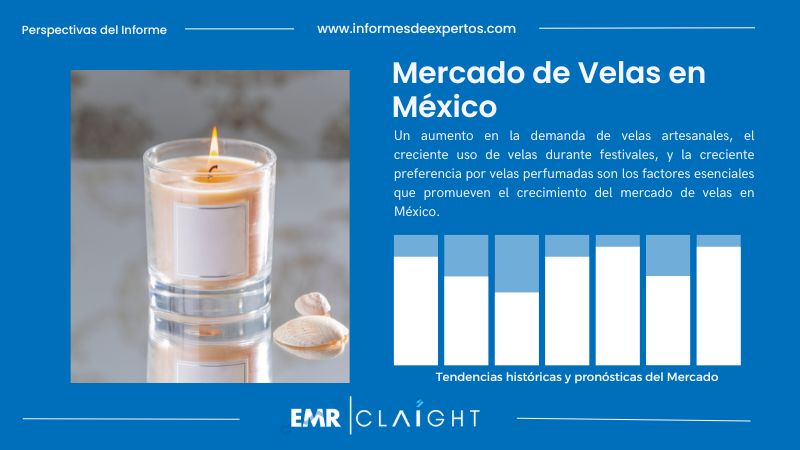 Informe del Mercado de Velas en México