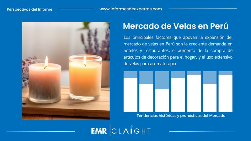 Informe del Mercado de Velas en Perú