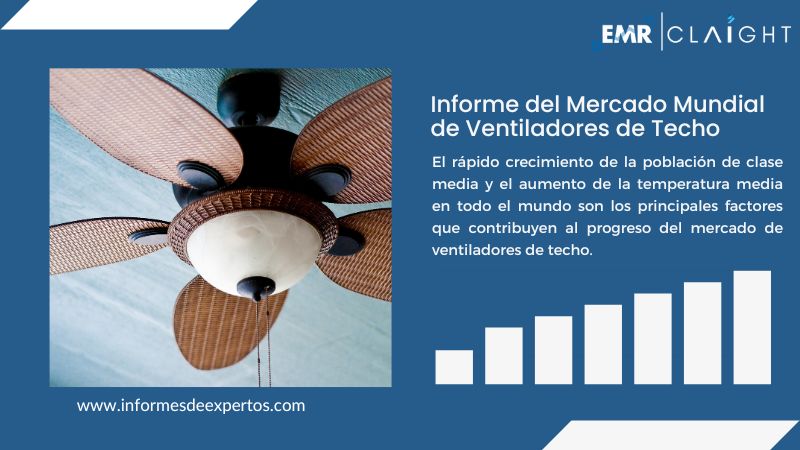 Informe del Mercado de Ventiladores de Techo