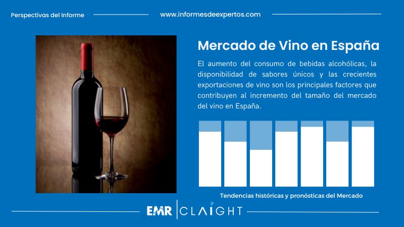 Informe del Mercado de Vino en España