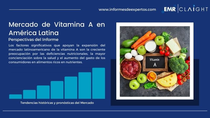 Informe del Mercado de Vitamina A en América Latina