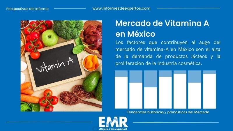Informe del Mercado de Vitamina A en México