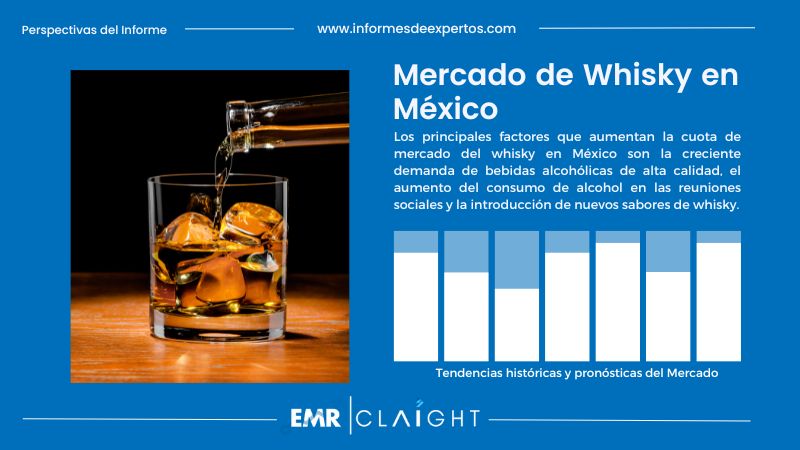 Informe del Mercado de Whisky en México