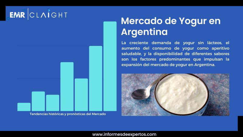 Informe del Mercado de Yogur en Argentina