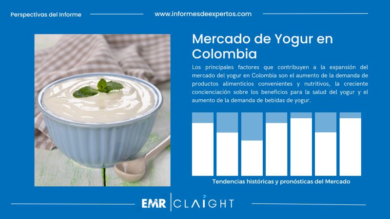 Informe del Mercado de Yogur en Colombia