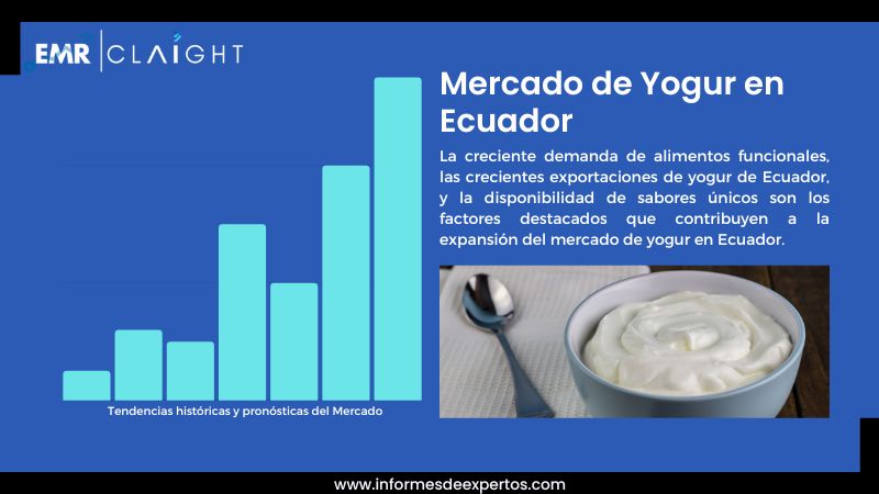 Informe del Mercado de Yogur en Ecuador
