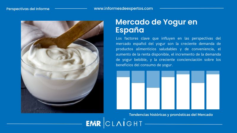 Informe del Mercado de Yogur en España