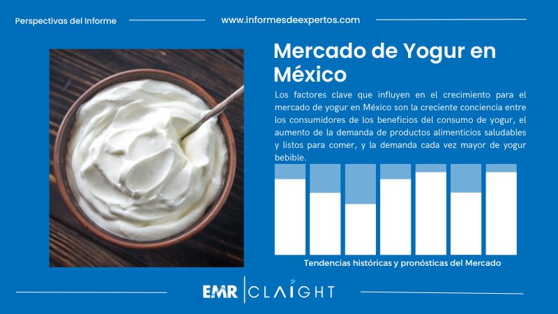 Informe del Mercado de Yogur en México