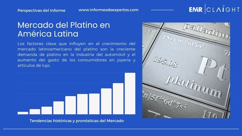 Informe del Mercado del Platino en América Latina