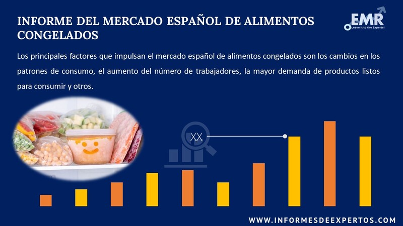 Informe del Mercado Español de Alimentos Congelados