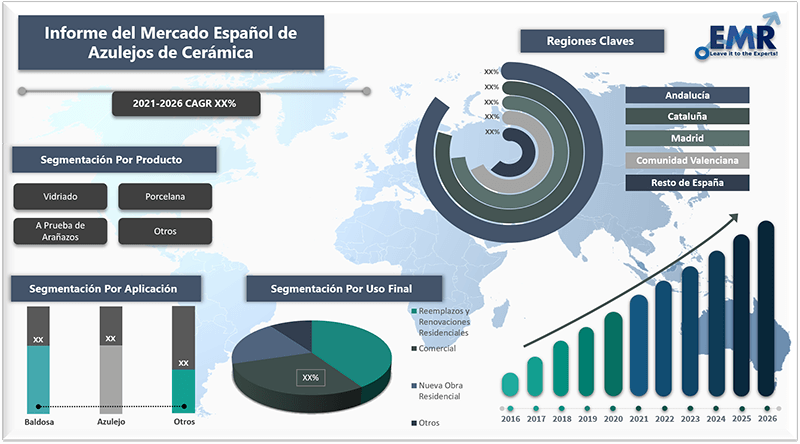 Informe del mercado espanol de azulejos de ceramica