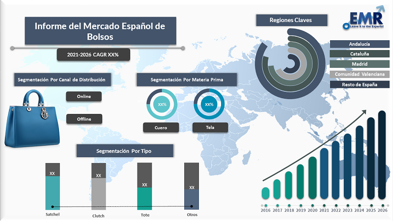 Informe del Mercado Espanol de Bolsos