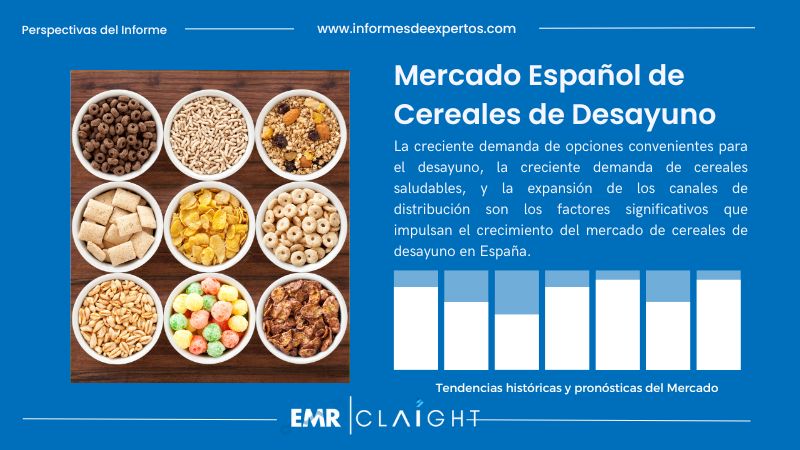 Informe del Mercado Español de Cereales de Desayuno