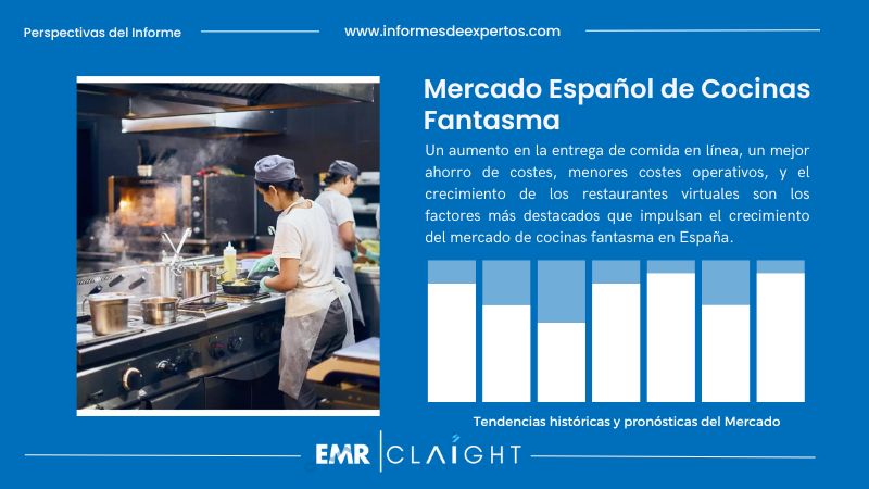 Informe del Mercado Español de Cocinas Fantasma