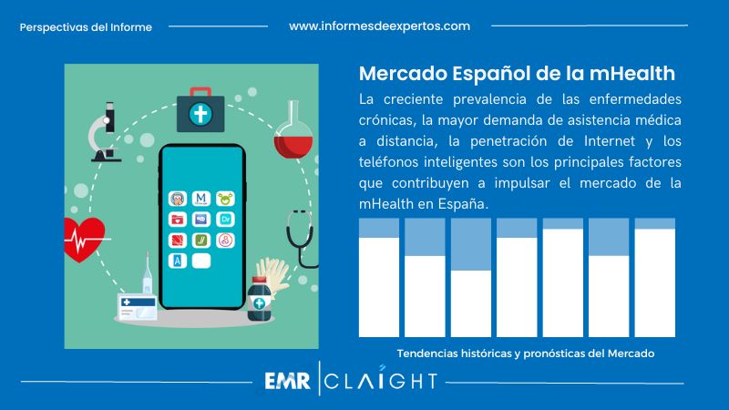 Informe del Mercado Español de la mHealth