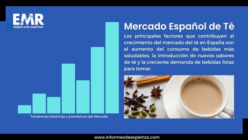 Informe del Mercado Español de Té